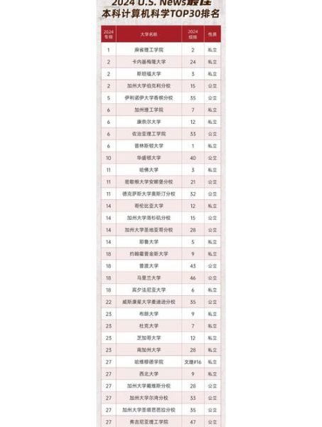 超导量子计算 国外大学(美国顶尖超导量子计算研究大学排名)-第2张图片-八三百科 超导量子计算 国外大学(美国顶尖超导量子计算研究大学排名)-第2张图片-八三百科