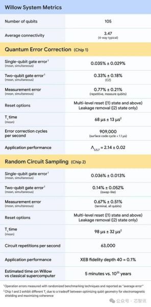 量子计算技术英文(量子计算技术英文是什么)-第1张图片-八三百科 量子计算技术英文(量子计算技术英文是什么)-第1张图片-八三百科