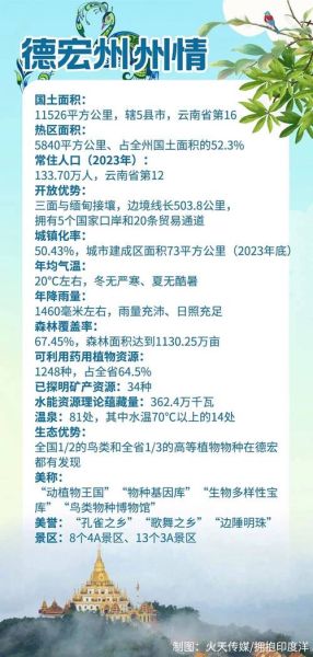 德宏的气候变迁历史(德宏气候变迁历史与未来预测全解析)-第1张图片-八三百科 德宏的气候变迁历史(德宏气候变迁历史与未来预测全解析)-第1张图片-八三百科