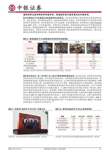 核聚变 超导 量子计算(核聚变超导磁体为何依赖量子计算优化设计)-第2张图片-八三百科 核聚变 超导 量子计算(核聚变超导磁体为何依赖量子计算优化设计)-第2张图片-八三百科