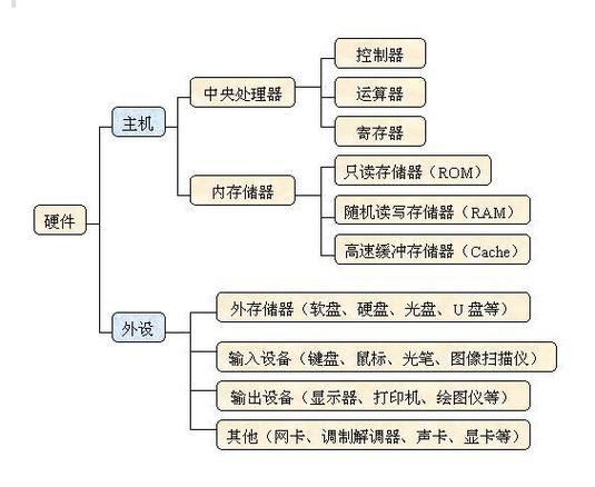 超导量子计算机工作原理(超导量子计算机如何运作)-第1张图片-八三百科 超导量子计算机工作原理(超导量子计算机如何运作)-第1张图片-八三百科