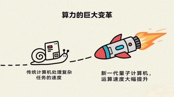 上海量子计算机技术研究(上海量子计算机研究所最新进展有哪些)-第2张图片-八三百科 上海量子计算机技术研究(上海量子计算机研究所最新进展有哪些)-第2张图片-八三百科