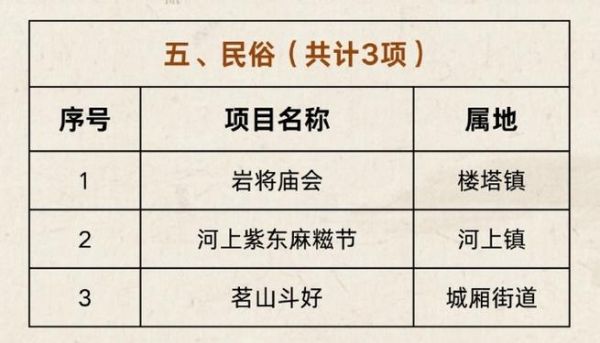 萧山非物质文化遗产公示(萧山非遗公示名单公布在哪查)-第1张图片-八三百科 萧山非物质文化遗产公示(萧山非遗公示名单公布在哪查)-第1张图片-八三百科