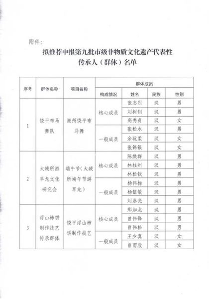 萧山非物质文化遗产公示(萧山非遗公示名单公布在哪查)-第2张图片-八三百科 萧山非物质文化遗产公示(萧山非遗公示名单公布在哪查)-第2张图片-八三百科