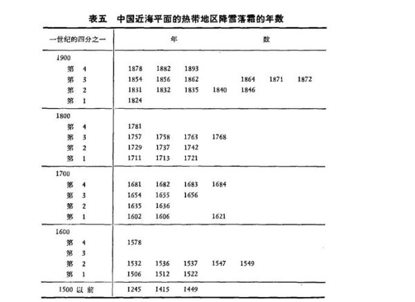 北方气候变迁历史（北方气候变迁历史五千年）-第3张图片-八三百科