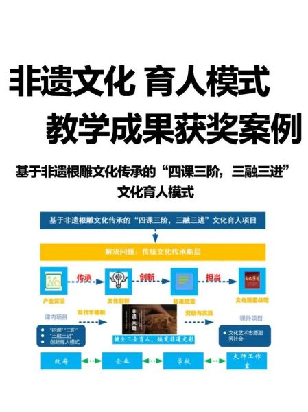 非物质文化遗产培育(零基础做非遗培育项目步骤)-第3张图片-八三百科 非物质文化遗产培育(零基础做非遗培育项目步骤)-第3张图片-八三百科