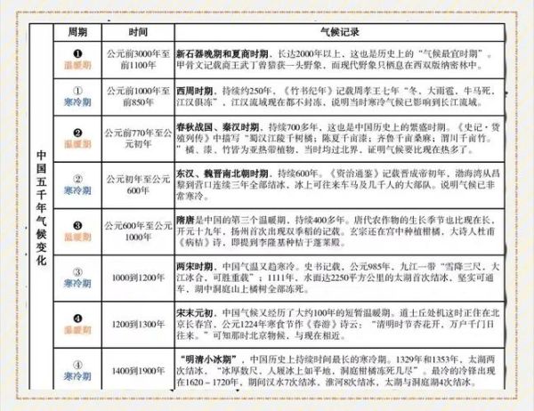 陕北地区气候变迁历史（陕北地区气候变化规律初探）-第2张图片-八三百科