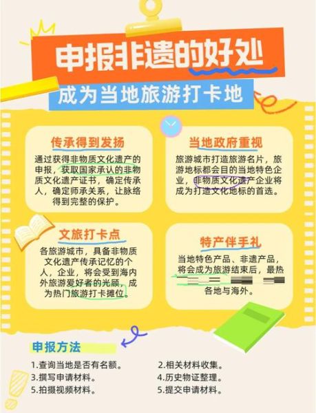 非物质文化遗产怎么申请(非物质文化遗产申请流程指南)-第3张图片-八三百科 非物质文化遗产怎么申请(非物质文化遗产申请流程指南)-第3张图片-八三百科