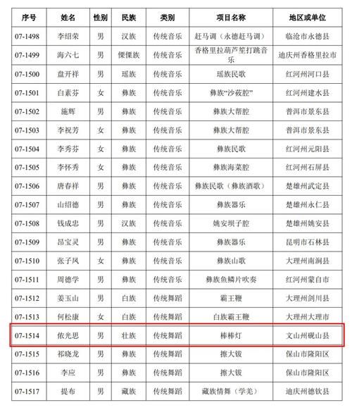 非物质文化遗产上榜名单-第2张图片-八三百科 非物质文化遗产上榜名单-第2张图片-八三百科