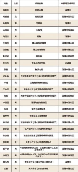 非物质文化遗产上榜名单-第1张图片-八三百科 非物质文化遗产上榜名单-第1张图片-八三百科