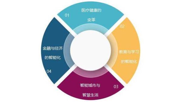 人工智能就是量子计算技术吗-第3张图片-八三百科 人工智能就是量子计算技术吗-第3张图片-八三百科