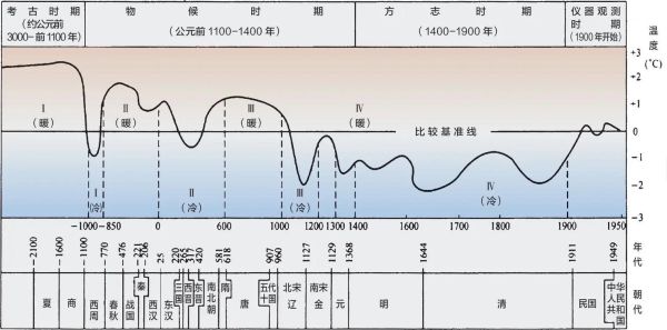 佳木斯气候变迁历史图谱（佳木斯近百年温度曲线查询指南）-第1张图片-八三百科