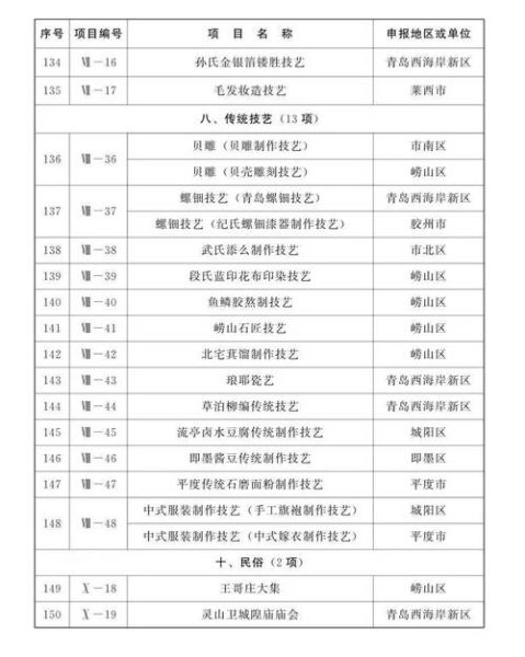 兖城非物质文化遗产名录(兖城非物质文化遗产最新完整名录)-第2张图片-八三百科 兖城非物质文化遗产名录(兖城非物质文化遗产最新完整名录)-第2张图片-八三百科