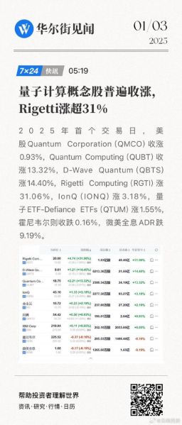 超导量子云计算相关股票(超导量子云计算相关股票推荐)-第2张图片-八三百科 超导量子云计算相关股票(超导量子云计算相关股票推荐)-第2张图片-八三百科