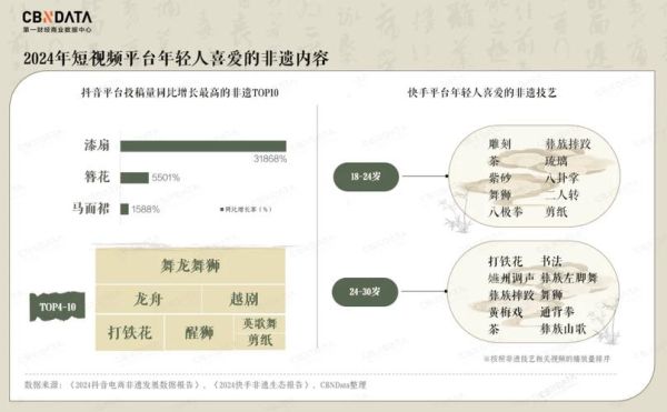 市场对非物质文化遗产(市场对非物质文化遗产消费趋势报告)-第3张图片-八三百科 市场对非物质文化遗产(市场对非物质文化遗产消费趋势报告)-第3张图片-八三百科