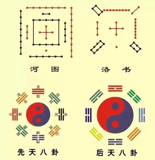 非物质文化遗产河图洛书(河图洛书到底是什么意思)-第3张图片-八三百科 非物质文化遗产河图洛书(河图洛书到底是什么意思)-第3张图片-八三百科