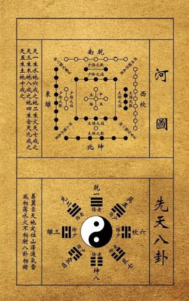 非物质文化遗产河图洛书(河图洛书到底是什么意思)-第1张图片-八三百科 非物质文化遗产河图洛书(河图洛书到底是什么意思)-第1张图片-八三百科