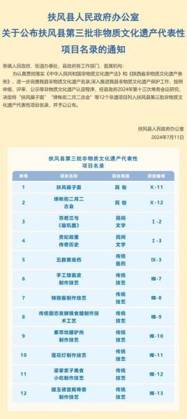 第三批国家级非物质文化遗产(第三批国家级非遗有哪些项目)-第1张图片-八三百科 第三批国家级非物质文化遗产(第三批国家级非遗有哪些项目)-第1张图片-八三百科