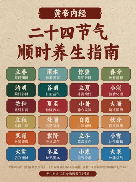24节气非物质文化遗产(二十四节气非遗入遗时间)-第2张图片-八三百科 24节气非物质文化遗产(二十四节气非遗入遗时间)-第2张图片-八三百科