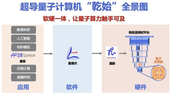 超导量子计算机原理图讲解-第2张图片-八三百科 超导量子计算机原理图讲解-第2张图片-八三百科