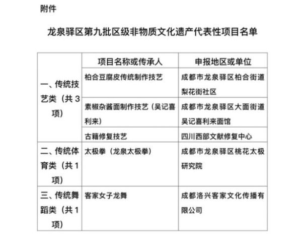 市级非物质文化遗产(市级非物质文化遗产申报流程是什么)-第3张图片-八三百科 市级非物质文化遗产(市级非物质文化遗产申报流程是什么)-第3张图片-八三百科