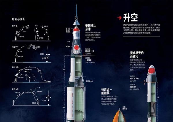 太空经济(太空经济创业从哪起步)-第3张图片-八三百科 太空经济(太空经济创业从哪起步)-第3张图片-八三百科