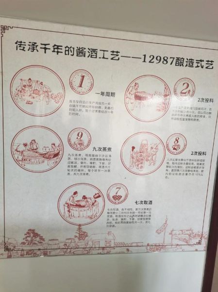 非物质文化遗产 茅台(茅台非物质文化遗产制作工艺流程)-第2张图片-八三百科 非物质文化遗产 茅台(茅台非物质文化遗产制作工艺流程)-第2张图片-八三百科