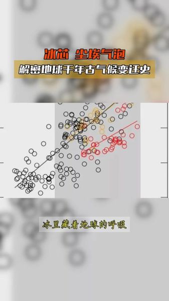 历史时期的气候变迁是怎么变迁的（历史时期气候变迁是怎么一回事）-第1张图片-八三百科