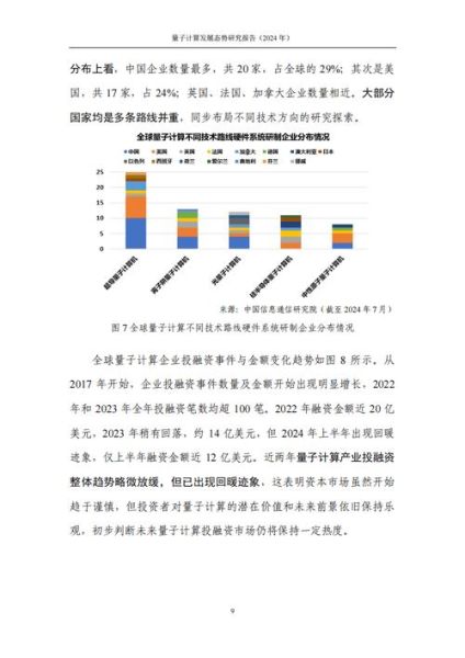量子计算技术现状(量子计算技术现状:普通人该怎么看懂)-第2张图片-八三百科 量子计算技术现状(量子计算技术现状:普通人该怎么看懂)-第2张图片-八三百科