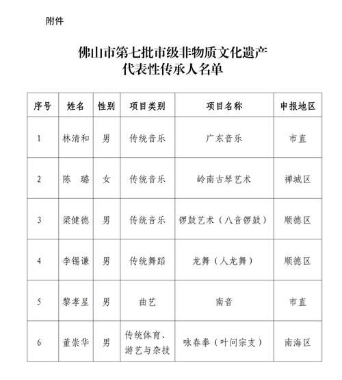 大良非物质文化遗产(大良非物质文化遗产完整名单)-第1张图片-八三百科 大良非物质文化遗产(大良非物质文化遗产完整名单)-第1张图片-八三百科