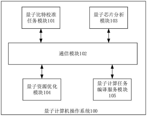 量子计算机技术蓝图(量子计算机技术蓝图入门指南)-第1张图片-八三百科 量子计算机技术蓝图(量子计算机技术蓝图入门指南)-第1张图片-八三百科