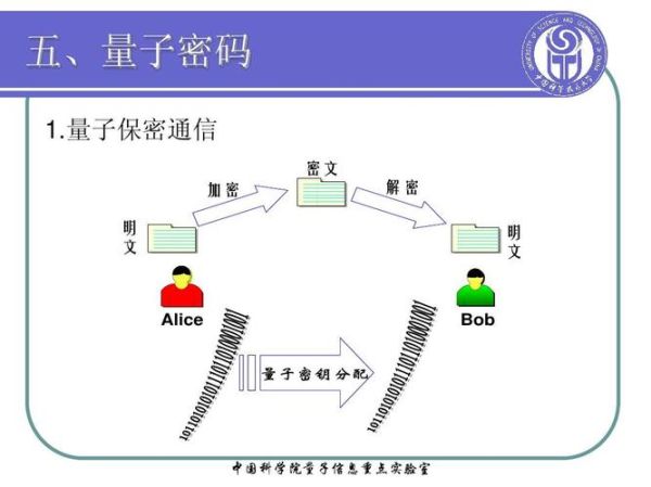 量子计算加密技术(量子计算加密原理小白入门图解)-第2张图片-八三百科 量子计算加密技术(量子计算加密原理小白入门图解)-第2张图片-八三百科