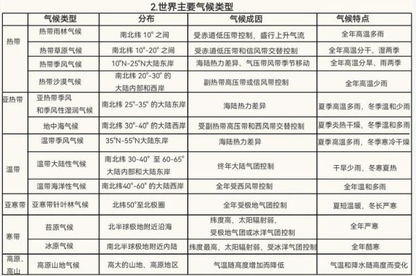 气候变迁历史周期规律（气候变迁历史周期规律多少年）-第2张图片-八三百科
