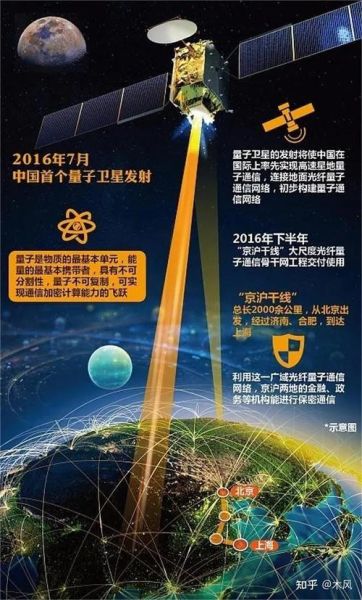 量子通讯与量子计算技术(量子通信能实现绝对安全吗)-第2张图片-八三百科 量子通讯与量子计算技术(量子通信能实现绝对安全吗)-第2张图片-八三百科