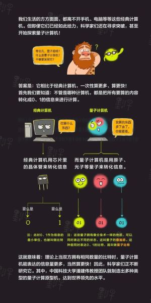 量子计算机生物技术核聚变(量子计算生物技术核聚变入门)-第2张图片-八三百科 量子计算机生物技术核聚变(量子计算生物技术核聚变入门)-第2张图片-八三百科