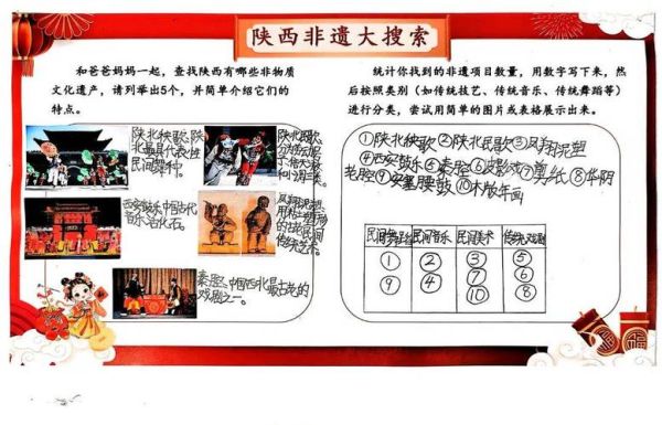 非物质文化遗产作业(非物质文化遗产作业怎么做?新手小白完整攻略)-第1张图片-八三百科 非物质文化遗产作业(非物质文化遗产作业怎么做?新手小白完整攻略)-第1张图片-八三百科