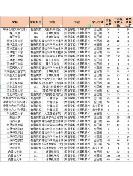 量子计算机应用技术考研(量子计算机应用技术考研方向怎么选)-第1张图片-八三百科 量子计算机应用技术考研(量子计算机应用技术考研方向怎么选)-第1张图片-八三百科