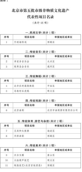 中国非物质文化遗产项目(中国非物质文化遗产有哪些项目)-第3张图片-八三百科 中国非物质文化遗产项目(中国非物质文化遗产有哪些项目)-第3张图片-八三百科