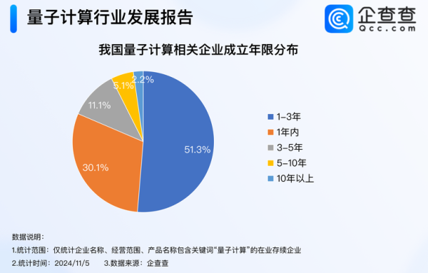 中国量子计算技术现状(中国量子计算技术现状入门小白能看懂吗)-第3张图片-八三百科 中国量子计算技术现状(中国量子计算技术现状入门小白能看懂吗)-第3张图片-八三百科