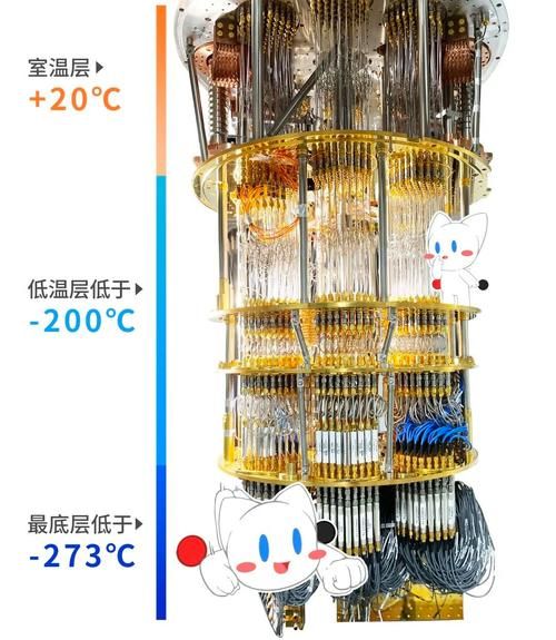 量子计算机室温化技术(量子计算机室温运行什么时候实现?)-第2张图片-八三百科 量子计算机室温化技术(量子计算机室温运行什么时候实现?)-第2张图片-八三百科