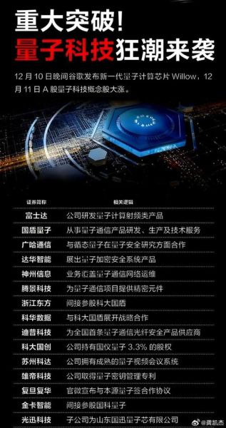 科技量子计算技术服务(量子计算技术服务商排名哪家好)-第1张图片-八三百科 科技量子计算技术服务(量子计算技术服务商排名哪家好)-第1张图片-八三百科