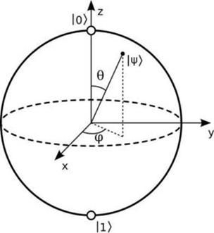 微型量子计算技术(微型量子计算技术入门怎么学)-第3张图片-八三百科 微型量子计算技术(微型量子计算技术入门怎么学)-第3张图片-八三百科