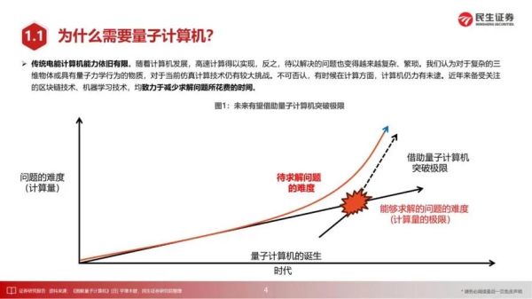 量子计算技术难点(量子计算为何如此难)-第2张图片-八三百科 量子计算技术难点(量子计算为何如此难)-第2张图片-八三百科