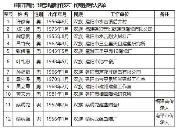 非物质文化遗产人现状(非物质文化遗产传承人现状)-第3张图片-八三百科 非物质文化遗产人现状(非物质文化遗产传承人现状)-第3张图片-八三百科