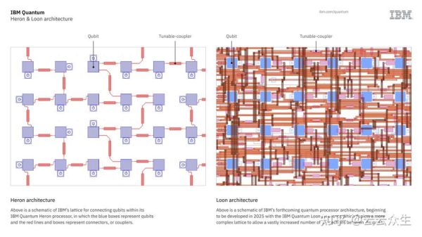 实现量子计算 关键技术(量子纠错技术如何入门)-第1张图片-八三百科 实现量子计算 关键技术(量子纠错技术如何入门)-第1张图片-八三百科
