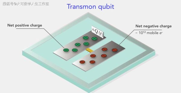 南湖研究院超导量子计算(南湖研究院超导量子计算入门怎么做才能看懂)-第3张图片-八三百科 南湖研究院超导量子计算(南湖研究院超导量子计算入门怎么做才能看懂)-第3张图片-八三百科