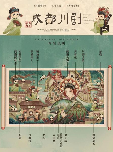 成都非物质文化遗产保护(成都非物质文化遗产保护新手怎么学)-第2张图片-八三百科 成都非物质文化遗产保护(成都非物质文化遗产保护新手怎么学)-第2张图片-八三百科