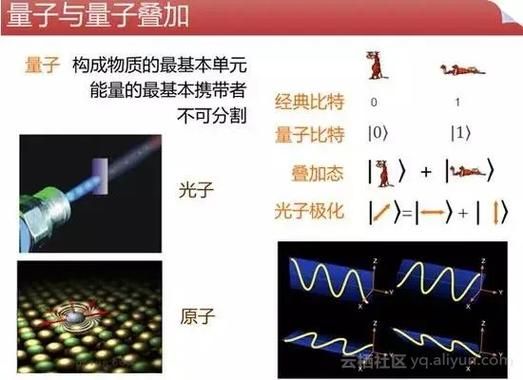 超导量子计算机发展路线(超导量子计算机发展路线图怎么一步步走?)-第2张图片-八三百科 超导量子计算机发展路线(超导量子计算机发展路线图怎么一步步走?)-第2张图片-八三百科