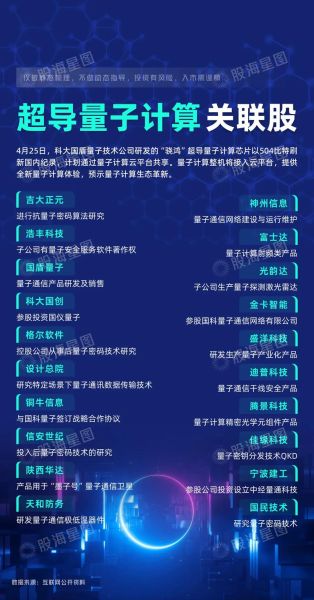 超导量子计算公司（超导量子计算公司招聘要求有哪些）-第2张图片-八三百科