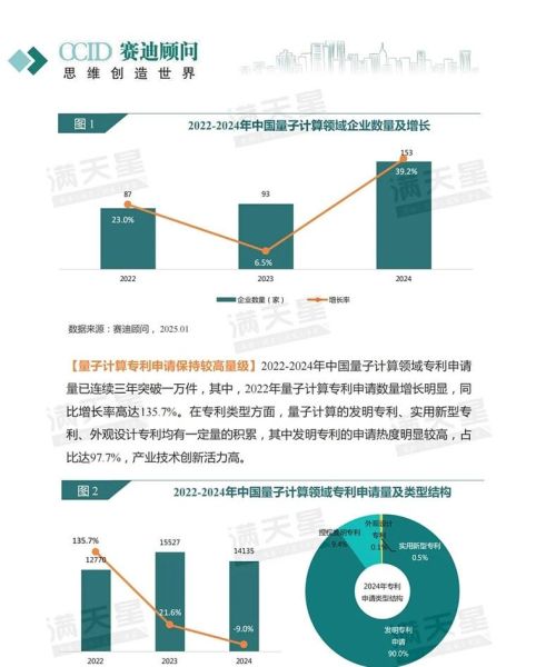 量子计算技术的最新突破（2025量子计算最新突破应用案例解析）-第2张图片-八三百科